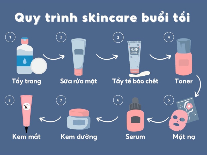 Vì Sao Cần Tuân Thủ Quy Trình Skincare Chuẩn?